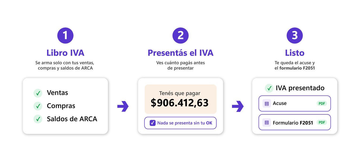 Aconpy lanza la Presentación de IVA Automática: el primer sistema que ...