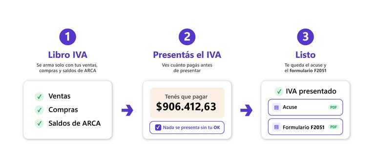 Aconpy lanza la Presentación de IVA Automática: el primer sistema que ...